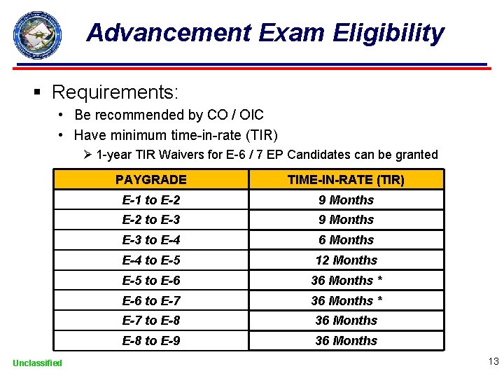 Advancement Exam Eligibility § Requirements: • Be recommended by CO / OIC • Have
