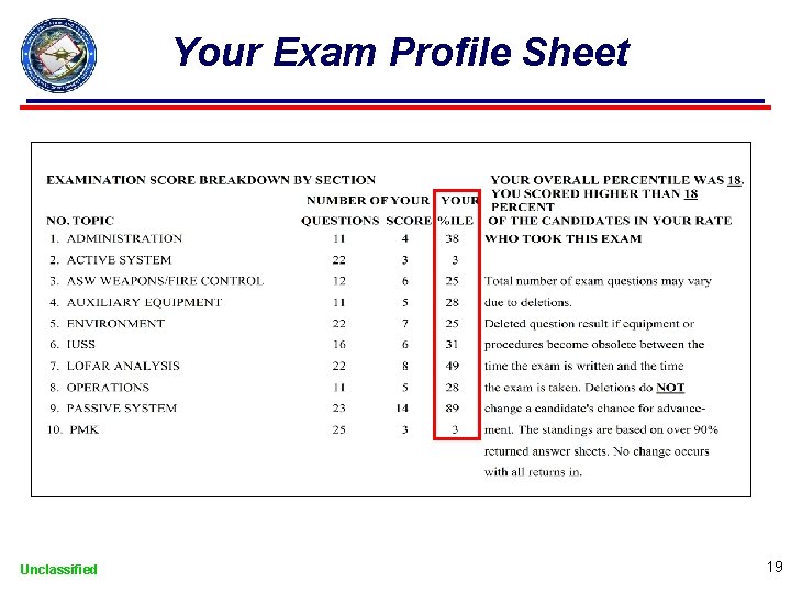 Your Exam Profile Sheet Unclassified 19 