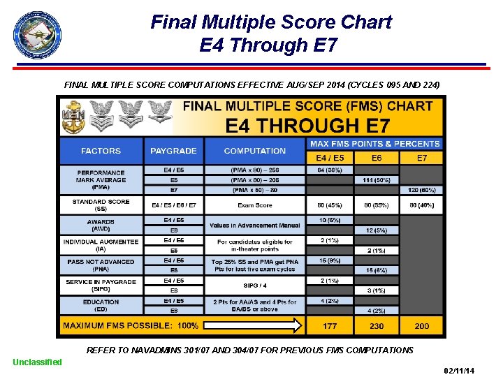 Final Multiple Score Chart E 4 Through E 7 FINAL MULTIPLE SCORE COMPUTATIONS EFFECTIVE