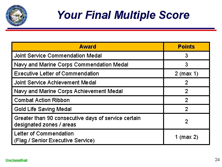 Your Final Multiple Score Award Points Joint Service Commendation Medal 3 Navy and Marine