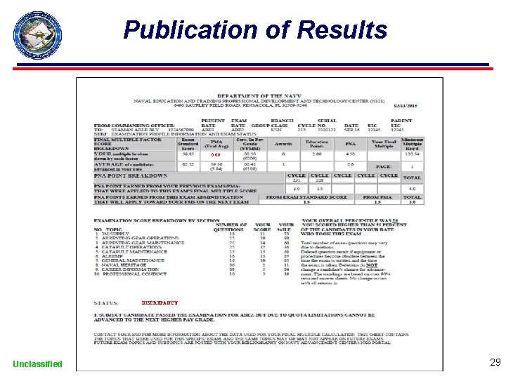 Publication of Results 0. 00 DISCREPANCY Unclassified 29 