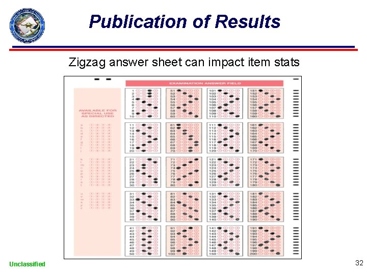 Publication of Results Zigzag answer sheet can impact item stats Unclassified 32 