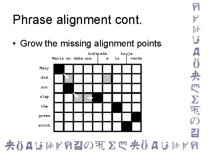 Phrase alignment cont. • Grow the missing alignment points 