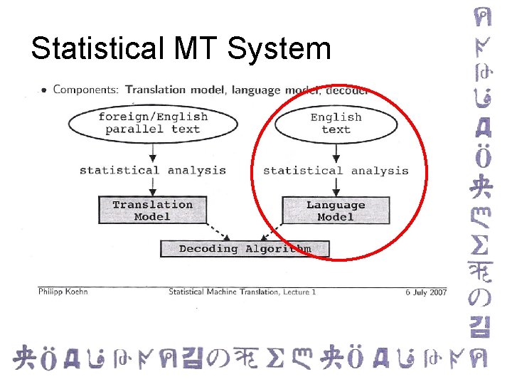 Statistical MT System 