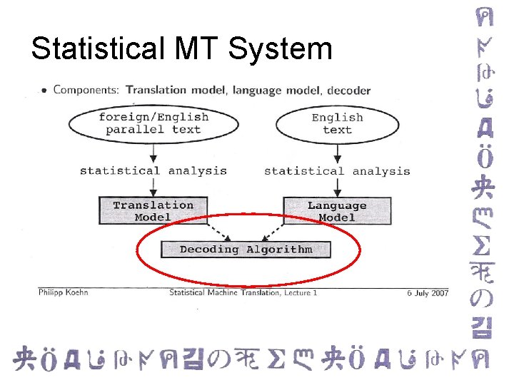 Statistical MT System 