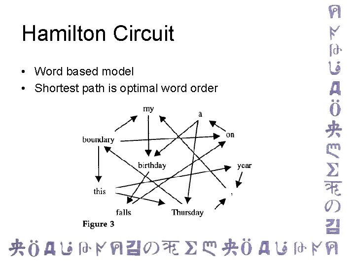 Hamilton Circuit • Word based model • Shortest path is optimal word order 