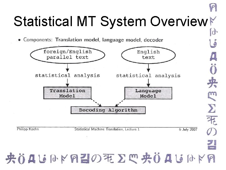 Statistical MT System Overview 