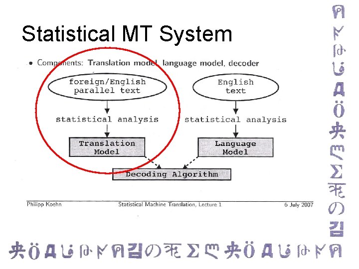 Statistical MT System 