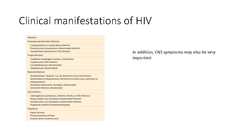 Clinical manifestations of HIV In addition, CNS symptoms may also be very important 