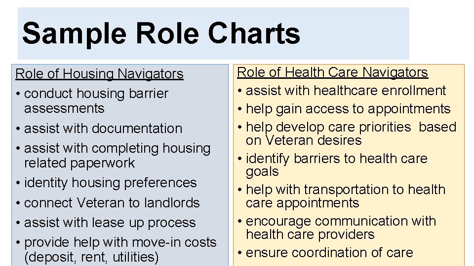 SAMPLE ROLE CHART Sample Role Charts Role of Health Care Navigators Role of Housing