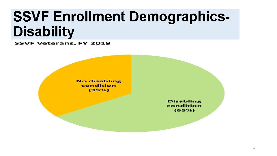 SSVF AND HUD-VASH COORDINATION IN RESPONSE TO COVID-19 SSVF Enrollment Demographics. Disability 24 