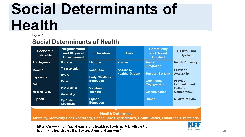 Social Determinants of Health SSVF AND HUD-VASH COORDINATION IN RESPONSE TO COVID-19 https: //www.