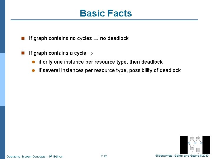 Basic Facts n If graph contains no cycles no deadlock n If graph contains