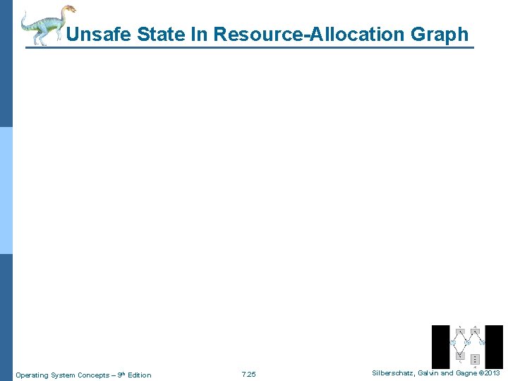 Unsafe State In Resource-Allocation Graph Operating System Concepts – 9 th Edition 7. 25