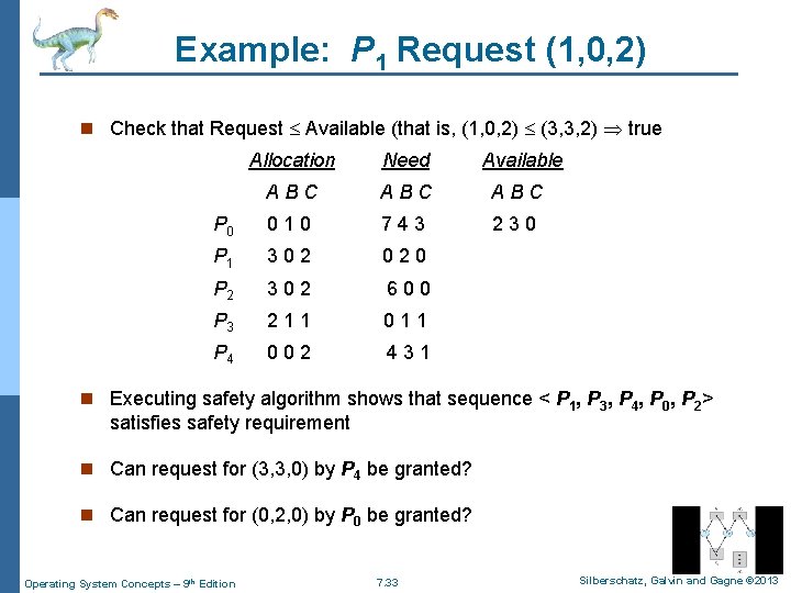 Example: P 1 Request (1, 0, 2) n Check that Request Available (that is,