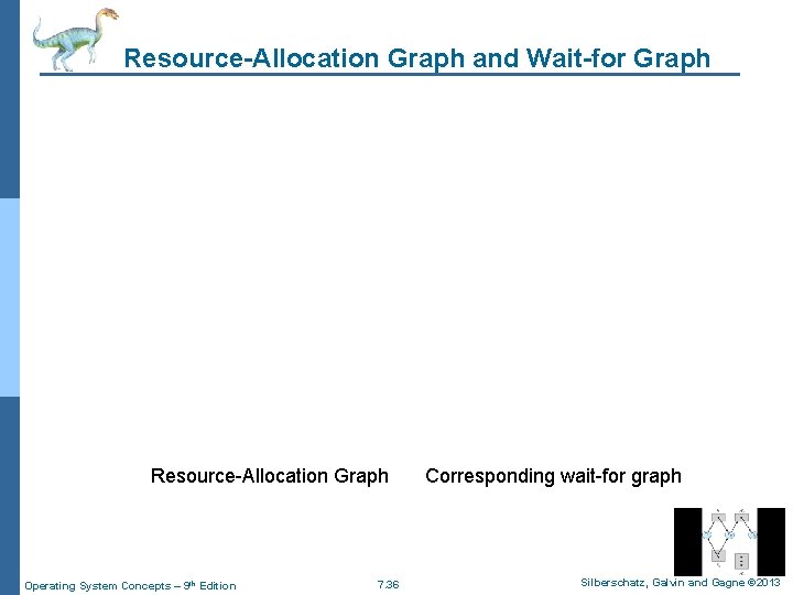 Resource-Allocation Graph and Wait-for Graph Resource-Allocation Graph Operating System Concepts – 9 th Edition