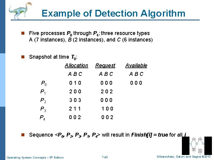 Example of Detection Algorithm n Five processes P 0 through P 4; three resource