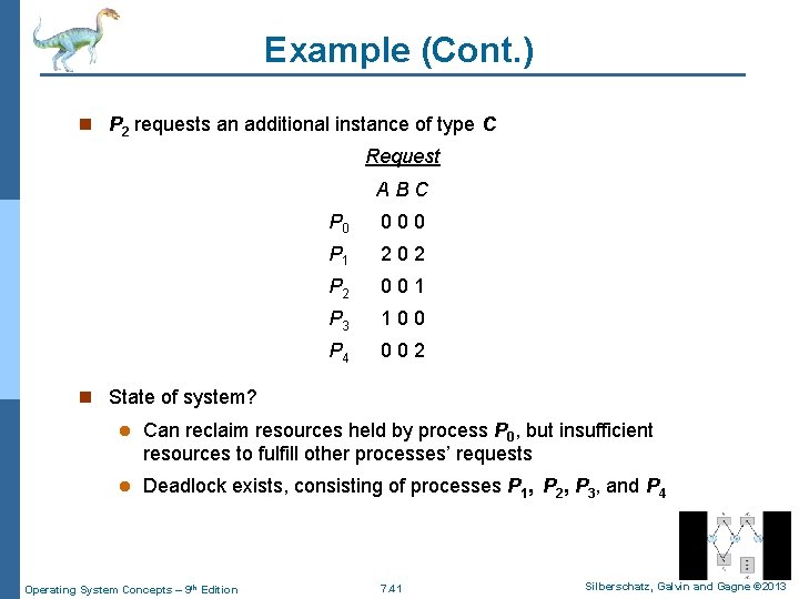 Example (Cont. ) n P 2 requests an additional instance of type C Request