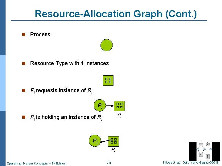 Resource-Allocation Graph (Cont. ) n Process n Resource Type with 4 instances n Pi
