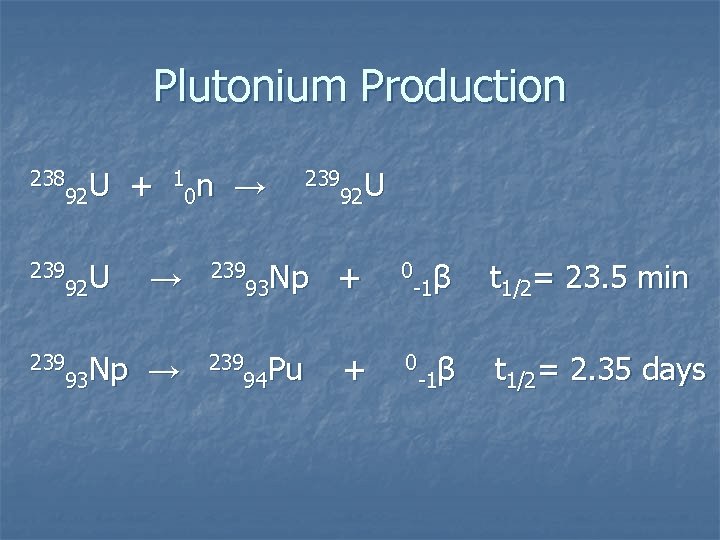 Plutonium Production 238 U 92 + 1 n 0 → 239 U 92 →