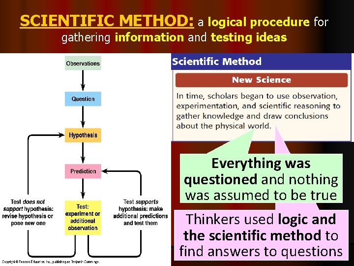 SCIENTIFIC METHOD: a logical procedure for gathering information and testing ideas Everything was questioned