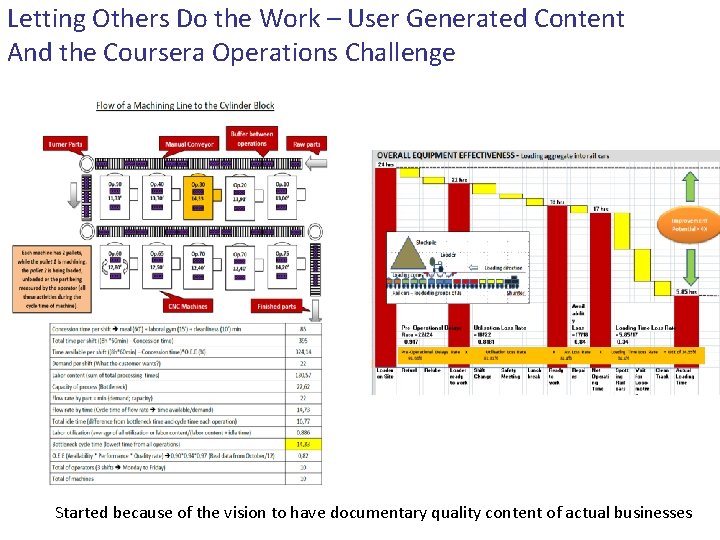 Letting Others Do the Work – User Generated Content And the Coursera Operations Challenge