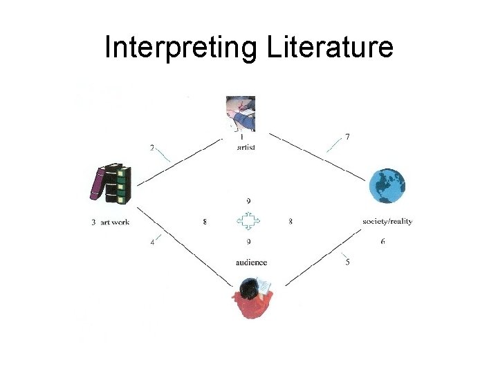 Interpreting Literature 