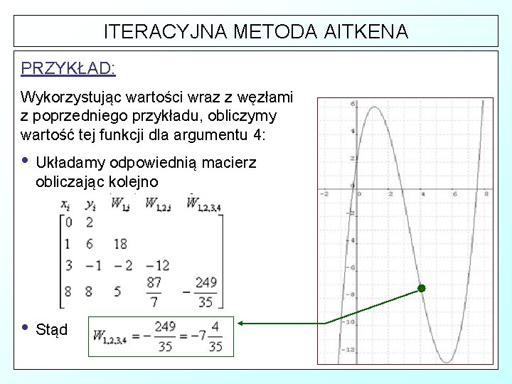 ITERACYJNA METODA AITKENA PRZYKŁAD: Wykorzystując wartości wraz z węzłami z poprzedniego przykładu, obliczymy wartość