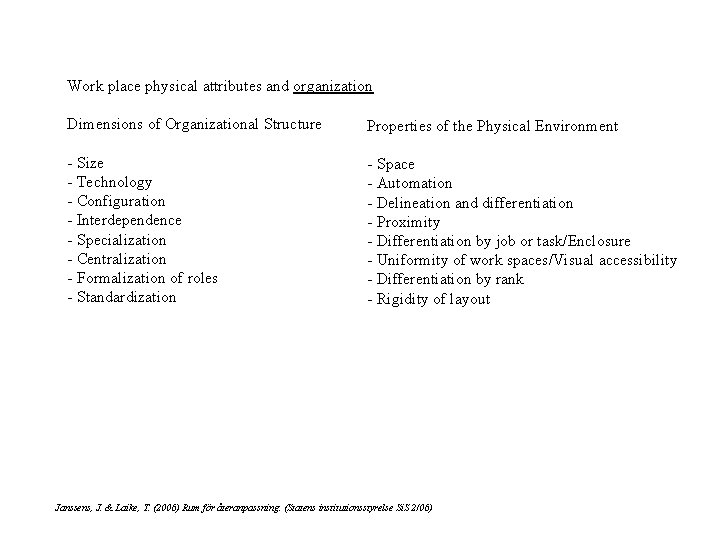 Work place physical attributes and organization Dimensions of Organizational Structure Properties of the Physical