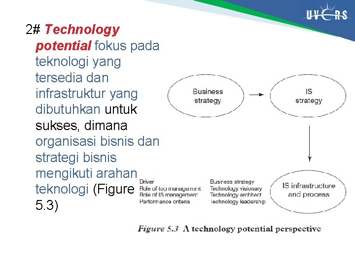 2# Technology potential fokus pada teknologi yang tersedia dan infrastruktur yang dibutuhkan untuk sukses,