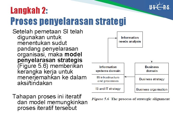 Langkah 2: Proses penyelarasan strategi Setelah pemetaan SI telah digunakan untuk menentukan sudut pandang