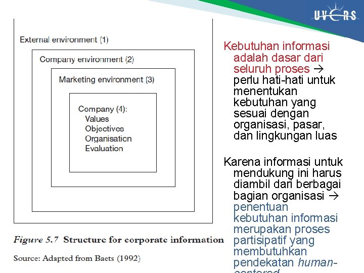 Kebutuhan informasi adalah dasar dari seluruh proses perlu hati-hati untuk menentukan kebutuhan yang sesuai