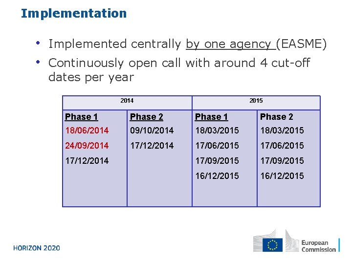 Implementation • Implemented centrally by one agency (EASME) • Continuously open call with around