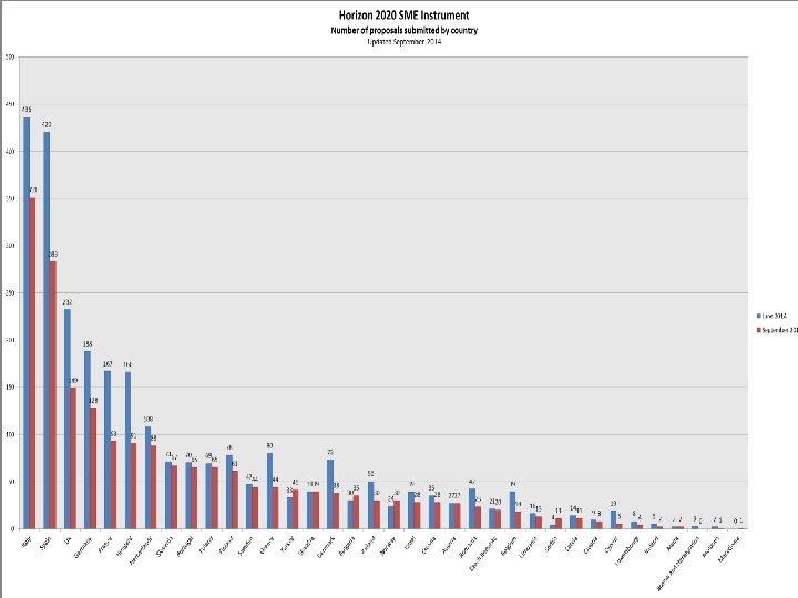 only countries with submissions are shown 