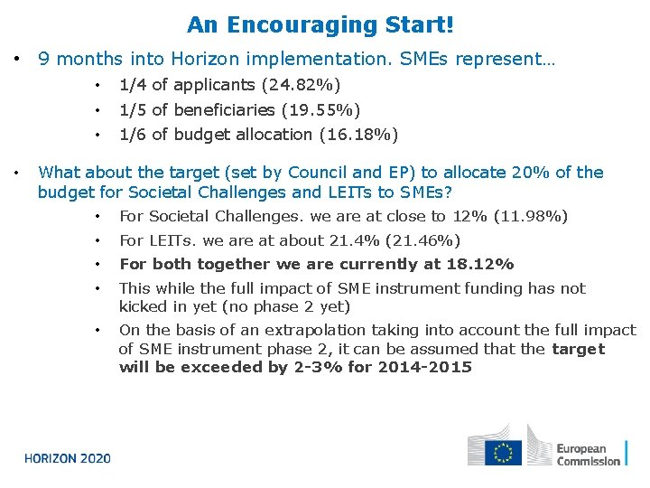 An Encouraging Start! • 9 months into Horizon implementation. SMEs represent… • • 1/4