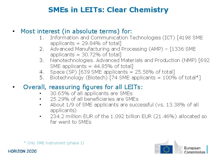 SMEs in LEITs: Clear Chemistry • Most interest (in absolute terms) for: 1. 2.