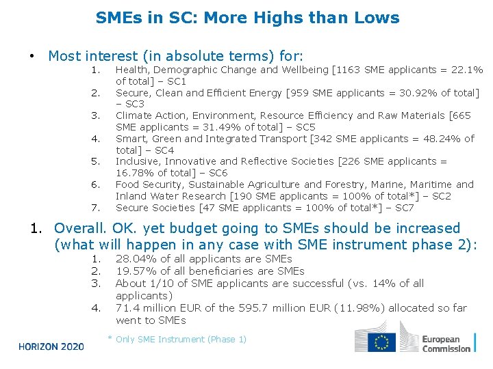 SMEs in SC: More Highs than Lows • Most interest (in absolute terms) for: