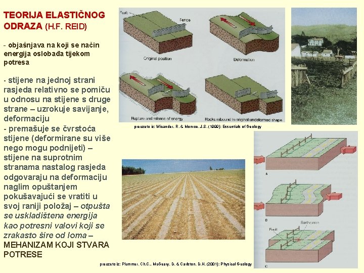 TEORIJA ELASTIČNOG ODRAZA (H. F. REID) - objašnjava na koji se način energija oslobađa