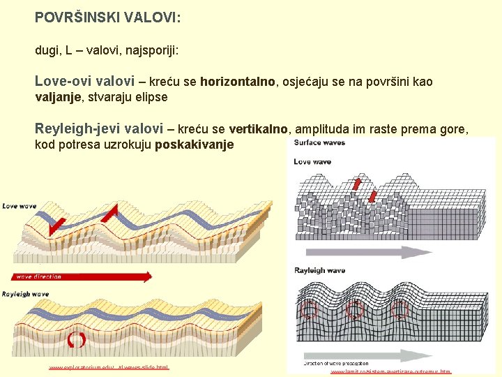 POVRŠINSKI VALOVI: dugi, L – valovi, najsporiji: Love-ovi valovi – kreću se horizontalno, osjećaju