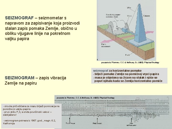 SEIZMOGRAF – seizmometar s napravom za zapisivanje koja proizvodi stalan zapis pomaka Zemlje, obično