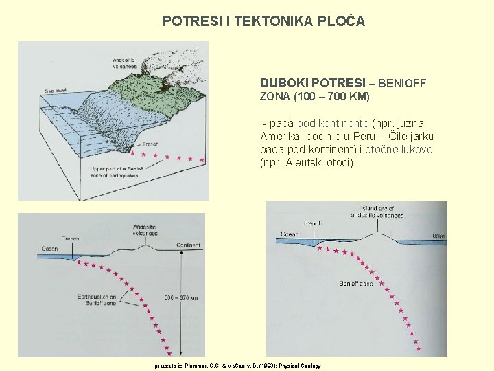 POTRESI I TEKTONIKA PLOČA DUBOKI POTRESI – BENIOFF ZONA (100 – 700 KM) -