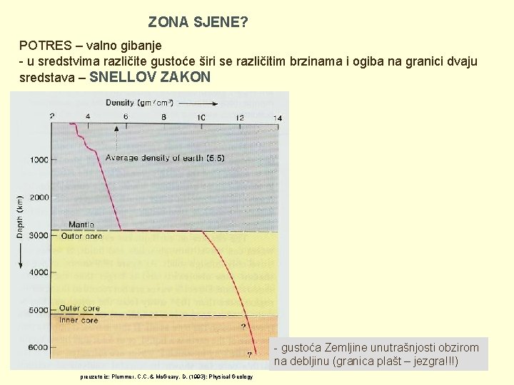 ZONA SJENE? POTRES – valno gibanje - u sredstvima različite gustoće širi se različitim