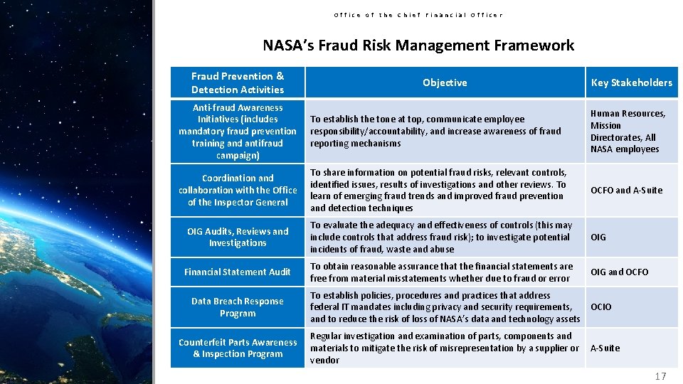 Office of the Chief Financial Officer NASA’s Fraud Risk Management Framework Fraud Prevention &