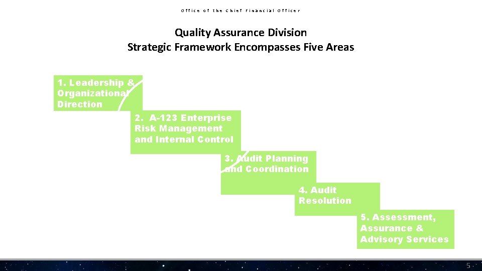 Office of the Chief Financial Officer Quality Assurance Division Strategic Framework Encompasses Five Areas