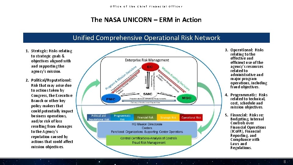 Office of the Chief Financial Officer The NASA UNICORN – ERM in Action Unified