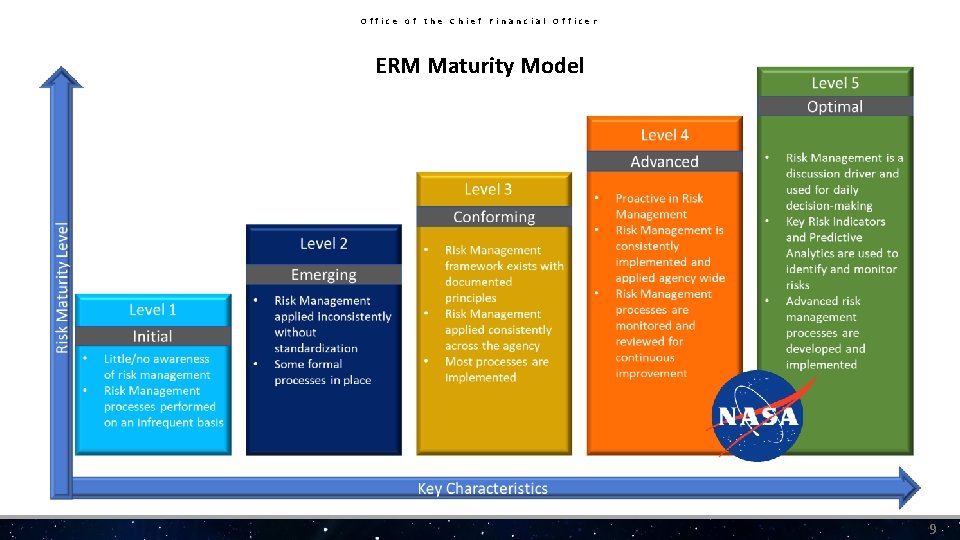 Office of the Chief Financial Officer ERM Maturity Model 9 