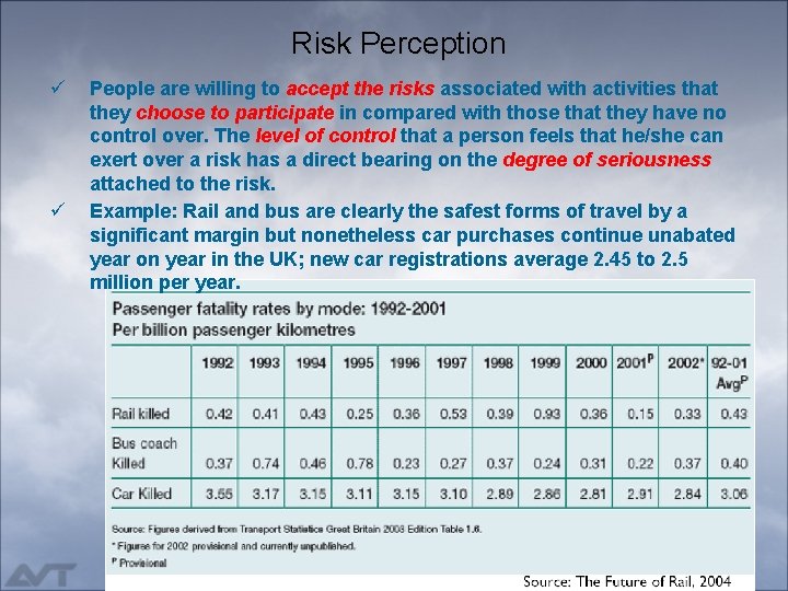 Risk Perception ü ü People are willing to accept the risks associated with activities