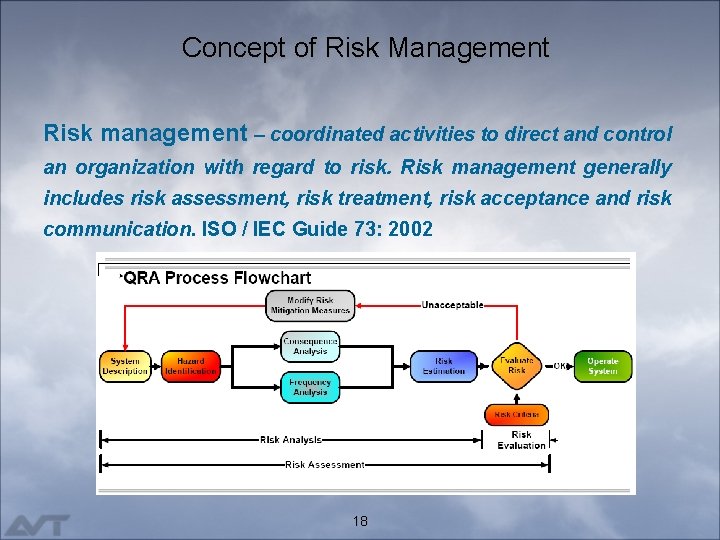 Concept of Risk Management Risk management – coordinated activities to direct and control an