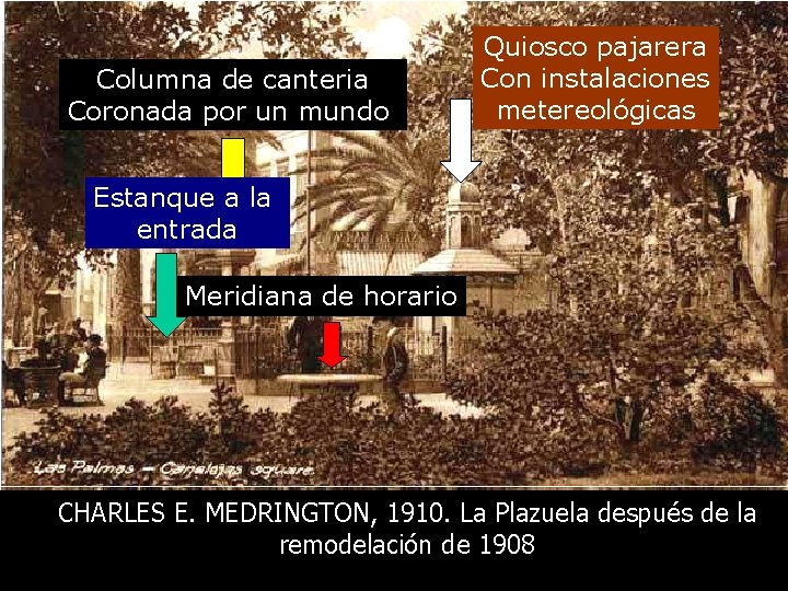 Columna de canteria Coronada por un mundo Quiosco pajarera Con instalaciones metereológicas Estanque a