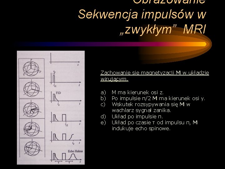 Obrazowanie Sekwencja impulsów w „zwykłym” MRI Zachowanie się magnetyzacji M w układzie wirującym. a)